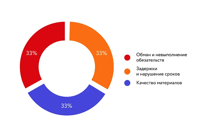 Часть 5. Рекомендации по улучшению репутации
